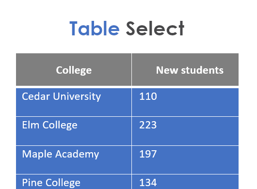 Cara Memilih Kolom Tabel Word Cara Mudah Memilih Kolom Tabel Word yang Panjang