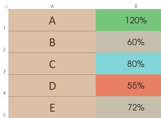 Ranking Warna Conditional Formatting