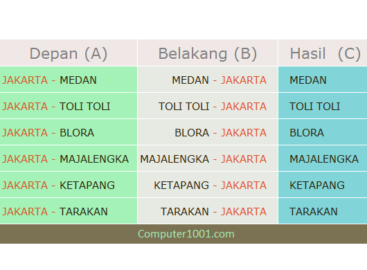 Contoh data di bagian awal dan akhir sel