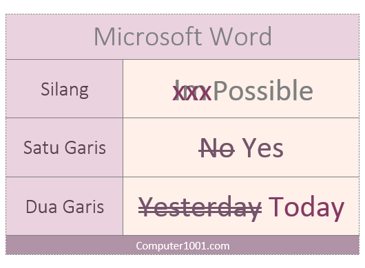 Cara memberi tanda silang dan mencoret huruf Word Cara memberi tanda silang dan mencoret huruf Word