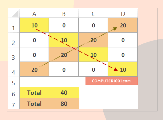 Cara Menjumlahkan Sel Diagonal Excel