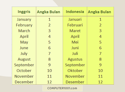 Cara Mengubah Nama Bulan Menjadi Angka Di Excel