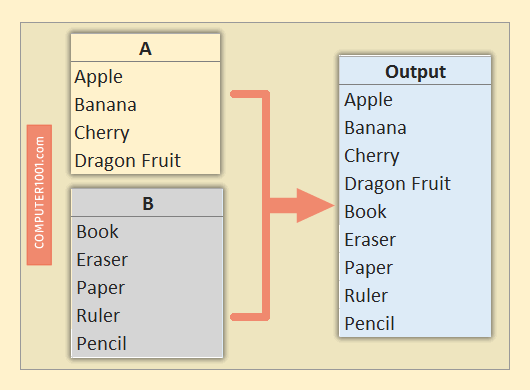 Cara Menggabungkan 2 Kolom Jadi 1 di Excel Cara Menggabungkan 2 Kolom Jadi 1 di Excel