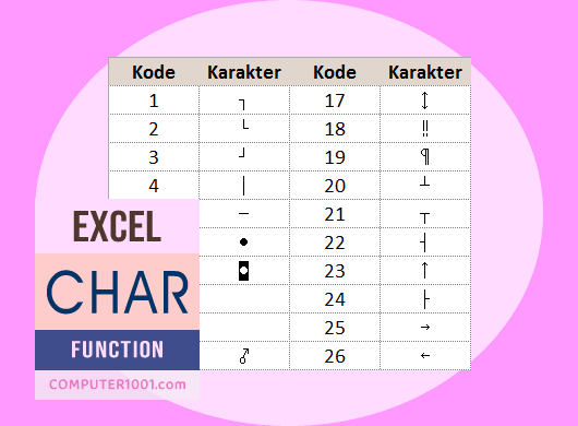 Cara Menggunakan Fungsi CHAR Excel Cara Menggunakan Fungsi CHAR Excel