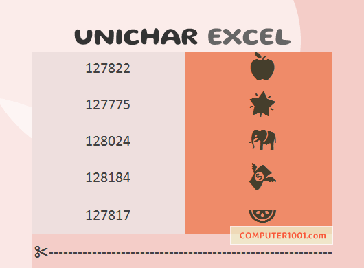 Cara Menggunakan Fungsi UNICHAR Excel Cara Menggunakan Fungsi UNICHAR Excel