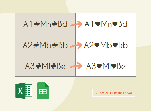 Cara Mengganti Karakter Tertentu di Excel & Google Sheets Cara Mengganti Karakter Tertentu di Excel & Google Sheets
