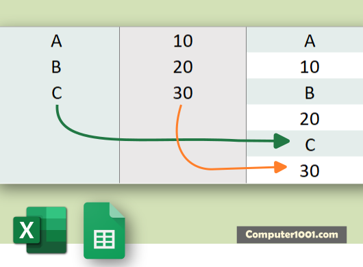 Cara Menggabungkan 2 Kolom di Excel Secara Selang Seling Cara Menggabungkan 2 Kolom di Excel Secara Selang Seling