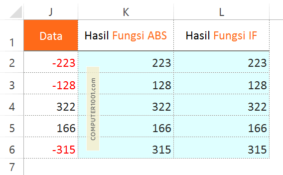 Cara 1: Hanya Membalikkan Angka Negatif Saja Cara 1: Hanya Membalikkan Angka Negatif Saja