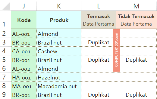 Menandai Data Duplikat pada Baris Excel Menandai Data Duplikat pada Baris Excel