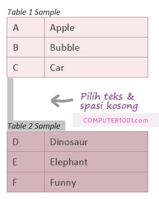 Cara 1: Menggabungkan Tabel Word dengan Delete Cara 1: Menggabungkan Tabel Word dengan Delete