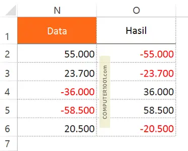 4 Cara Membuat Angka Negatif Excel menjadi Positif dan Sebaliknya – Computer 1001