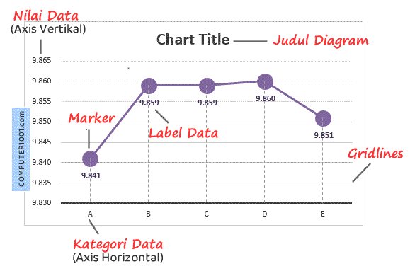 Elemen Diagram (Data Labels, Gridlines, Chart Title) Elemen Diagram (Data Labels, Gridlines, Chart Title)