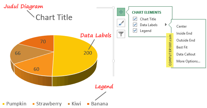 Menampilkan Elemen Diagram (Data Labels, Legend, Chart Title) Menampilkan Elemen Diagram (Data Labels, Legend, Chart Title)