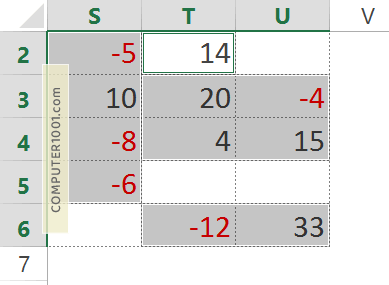 Contoh sel yang terpilih Contoh sel yang terpilih