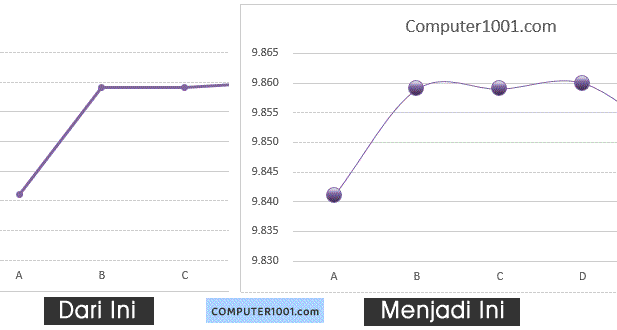 Merubah Bentuk Marker dan Garis Diagram Merubah Bentuk Marker dan Garis Diagram