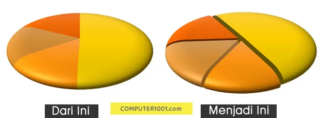 Memisahkan Potongan Diagram Pie Memisahkan Potongan Diagram Pie