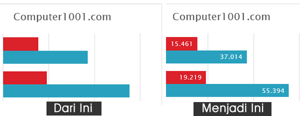 Menampilkan Label Data dalam Batang Diagram Menampilkan Label Data dalam Batang Diagram