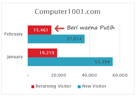 Ubah warna data label menjadi warna putih Ubah warna data label menjadi warna putih