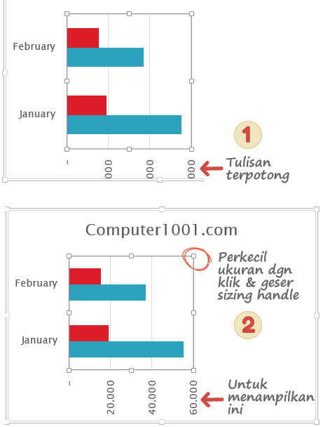 Menampilkan tulisan label axis yang terpotong Menampilkan tulisan label axis yang terpotong