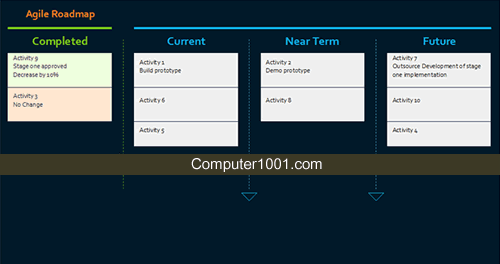 Agile Roadmap Agile Roadmap