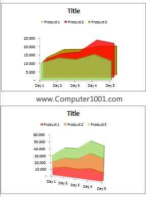 Template Area Chart (Grafik Area) Template Area Chart (Grafik Area)