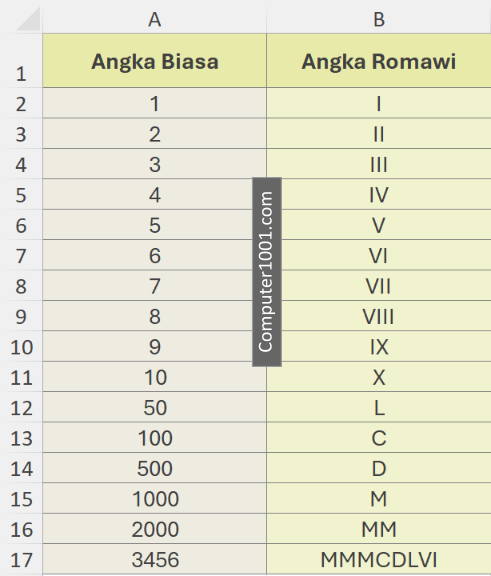 Cara Membuat Angka Romawi di Excel dan Google Sheets
