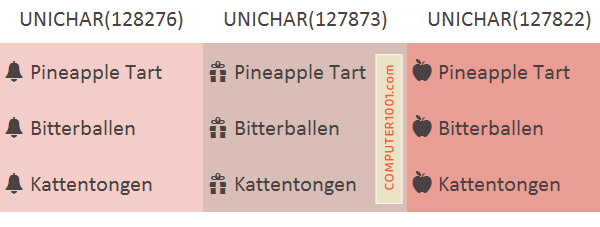 Cara Membuat Bullet di Excel dengan Fungsi UNICHAR Cara Membuat Bullet di Excel dengan Fungsi UNICHAR