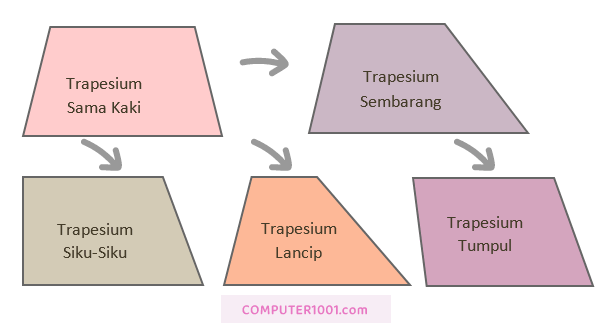 Macam-Macam Trapesium Gambar Macam Macam Trapesium