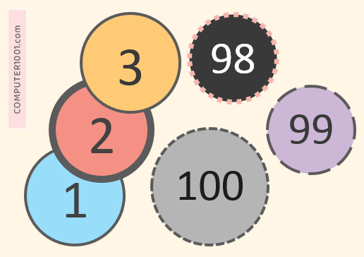 Cara Membuat Angka Dalam Lingkaran dengan Shapes Cara Membuat Shape Angka Dalam Lingkaran