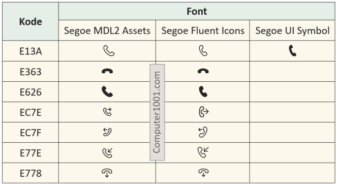 Daftar Kode Font Gambar Simbol Telepon di Word Excel PowerPoint