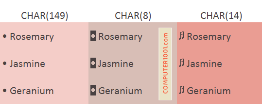 Contoh Bullet Point Excel dengan Fungsi CHAR Contoh Bullet Point Excel dengan Fungsi CHAR