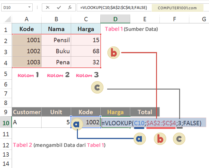 Contoh-Rumus-Vlookup Contoh-Rumus-Vlookup