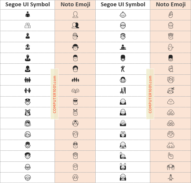 Contoh Simbol Orang Font Noto Emoji dan Segoe UI Symbol Contoh Perbedaan Simbol Orang Font Noto Emoji dan Segoe UI Symbol
