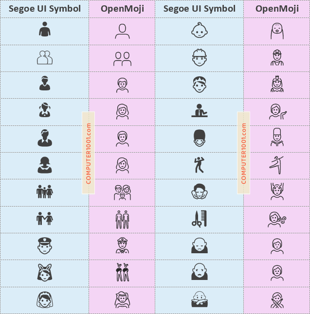 Contoh Simbol Orang Font OpenMoji dan Segoe UI Symbol Contoh Perbedaan Simbol Orang Font OpenMoji dan Segoe UI Symbol