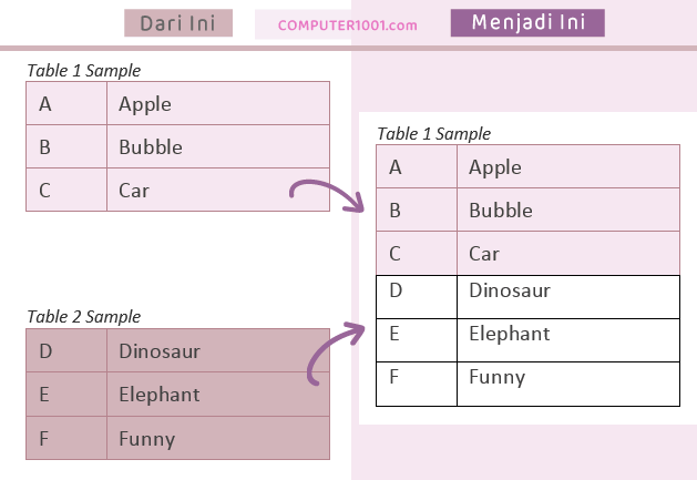 Contoh tampilan penggabungan tabel Word dengan drag drop Contoh tampilan penggabungan tabel Word dengan drag drop