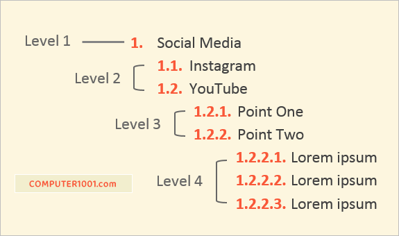Contoh Tingkat Penomoran Multilevel List Contoh Tingkat Penomoran Multilevel List
