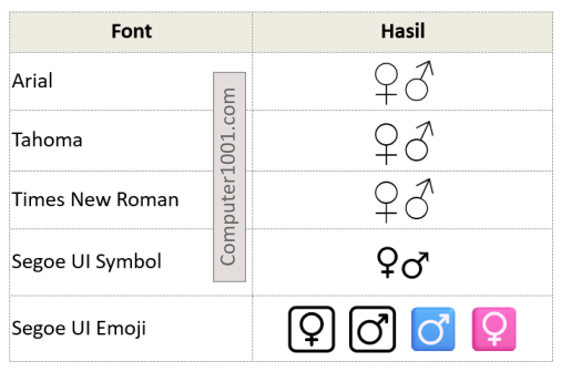 Daftar Font Simbol Gender di Word Excel PowerPoint