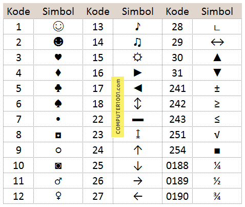 Daftar Kode Simbol ALT Daftar Kode Simbol ALT
