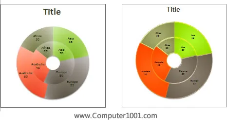 Template Doughnut Chart (Grafik Donat) Template Doughnut Chart (Grafik Donat)