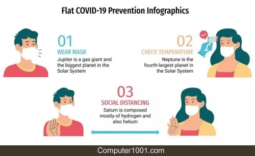 Flat COVID-19 Prevention Infographics