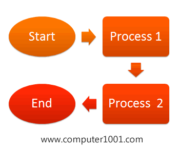 Membuat Flowchart dengan SmartArt Membuat Flowchart dengan SmartArt