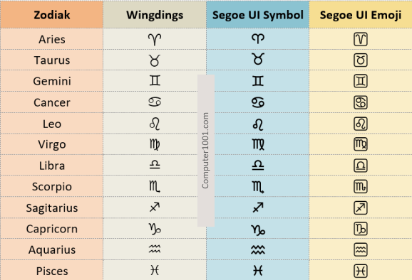 Font Zodiak di Word Excel PowerPoint