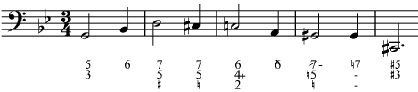 Contoh Font Gambar dBass-Matthew Hindson