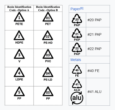 Cara Membuat Simbol Daur Ulang dengan Gambar
