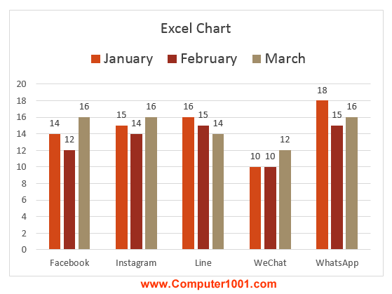 Cara Membuat Chart (Grafik) Excel dari Lembar Kerja yang Berbeda Cara Membuat Chart (Grafik) Excel dari Lembar Kerja yang Berbeda