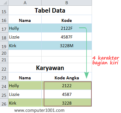 Tampilan hasil function LEFT dan VLOOKUP Tampilan hasil function LEFT dan VLOOKUP