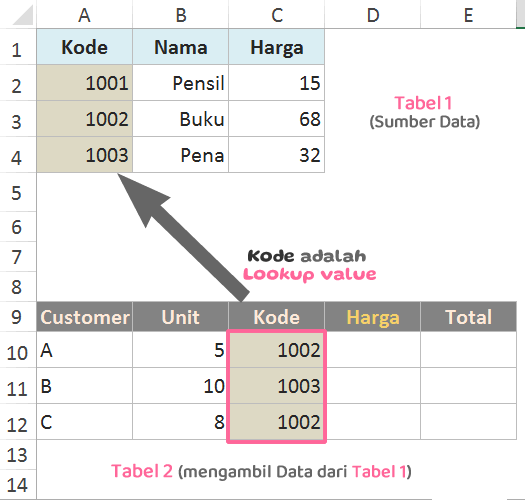 Lookup-value-kunci-sel-referensi Lookup-value-kunci-sel-referensi
