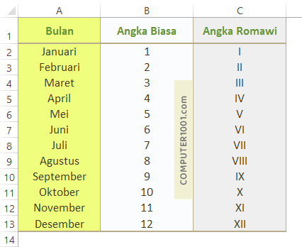 Mengubah Angka Bulan menjadi Angka Romawi Mengubah Angka Bulan menjadi Angka Romawi