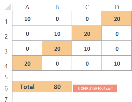 Menjumlahkan Sel Diagonal Ke Atas