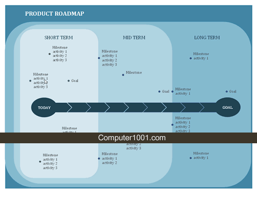 Milestone Charting Roadmap Milestone Charting Roadmap